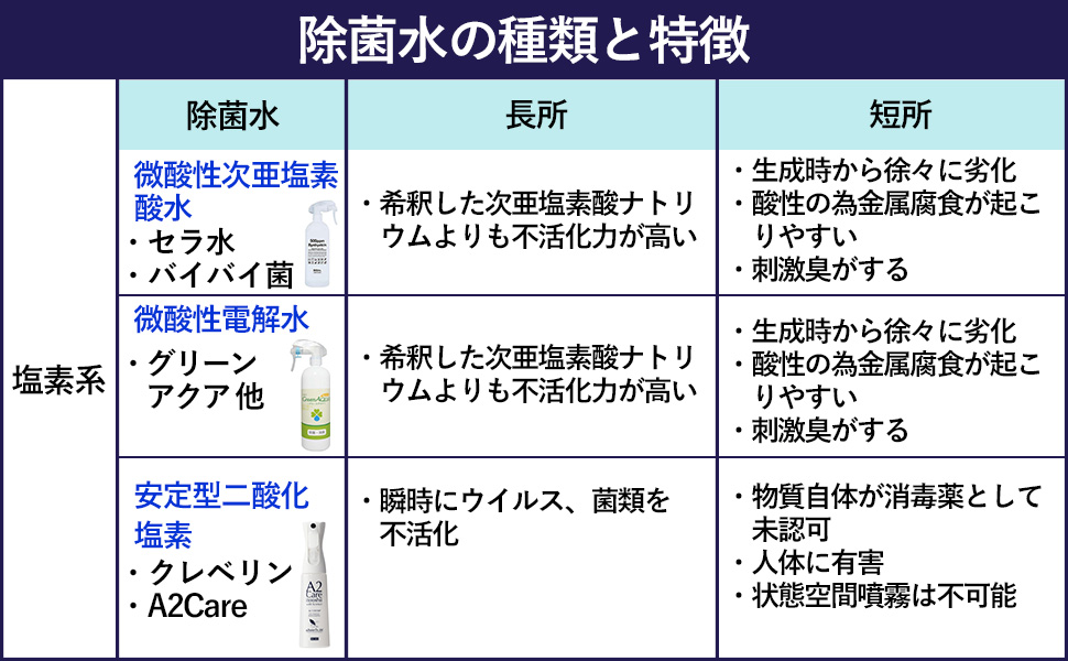 除菌水の種類と特徴2