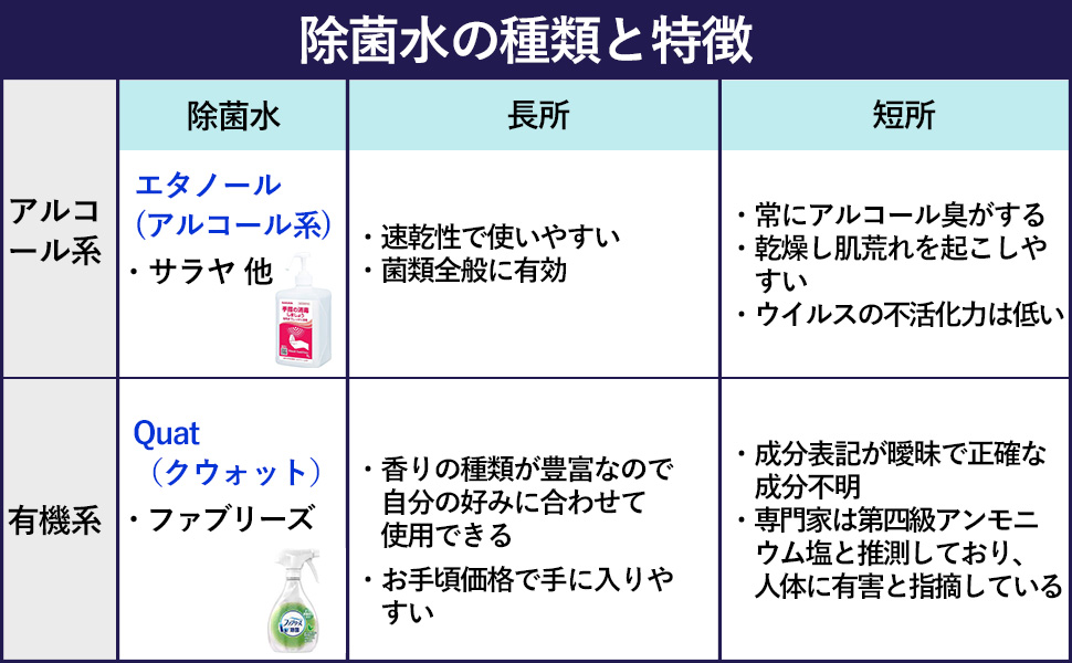 除菌水の種類と特徴3